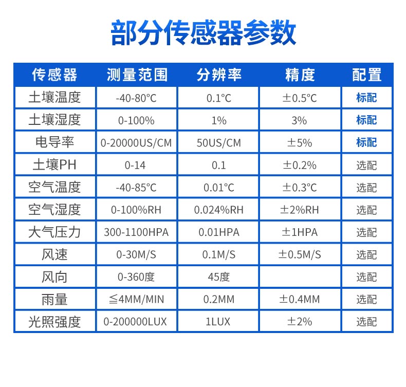 土壤水分監(jiān)測系統(tǒng)促進(jìn)農(nóng)業(yè)綠色可持續(xù)發(fā)展